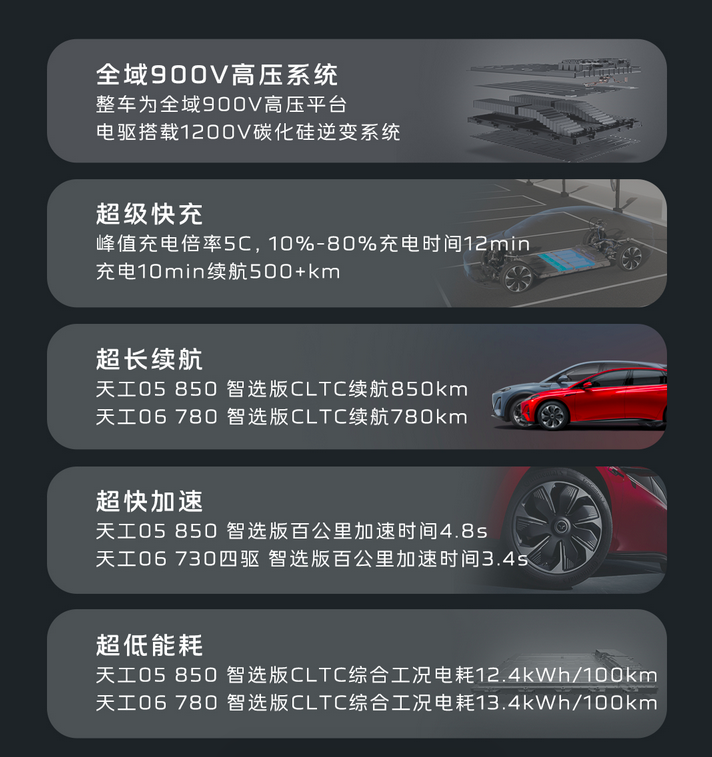 红旗天工05 06配置