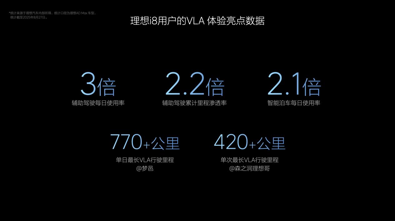 理想汽车亮相2025年成都国际车展VLA司机大模型9月10日全量推送