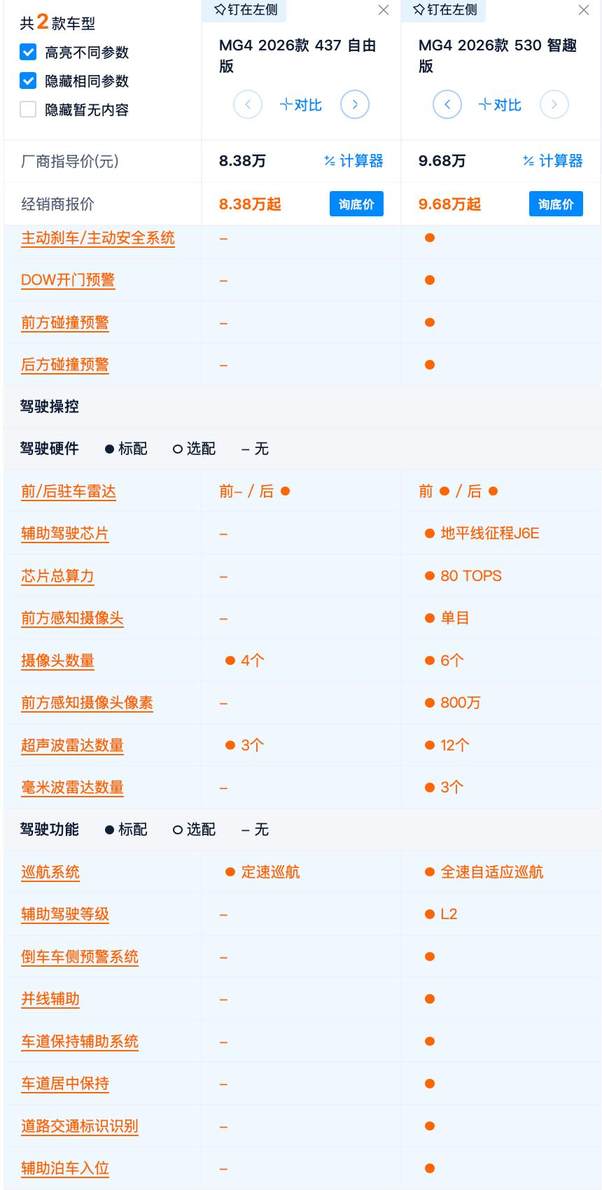6.88万起 全新MG4如何选 437km选哪款最合适？半固态电池值得买吗？
