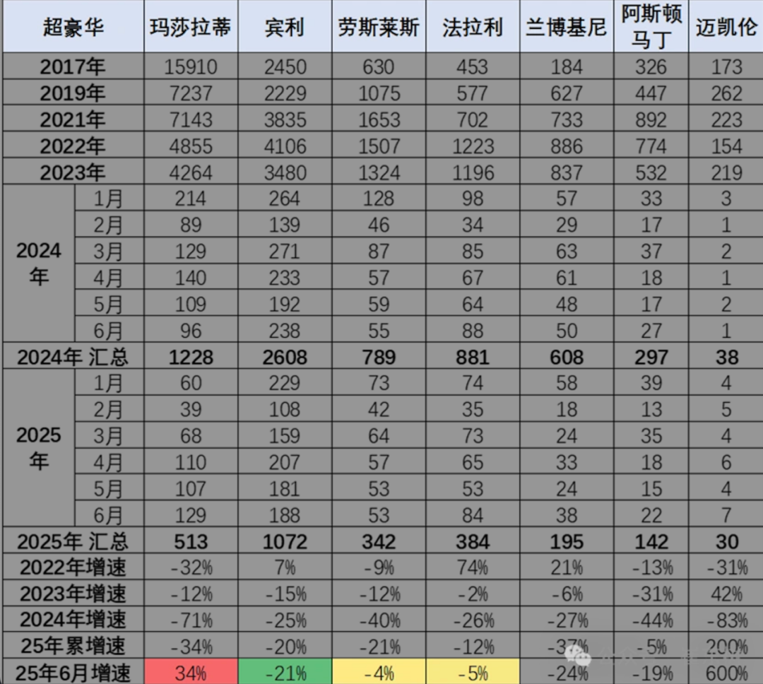 争夺西南市场之意，“拴”在华为之身？