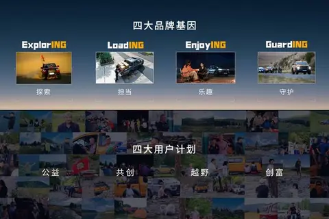江淮皮卡新能源双子星上市，用户品牌【ING+】重磅发布