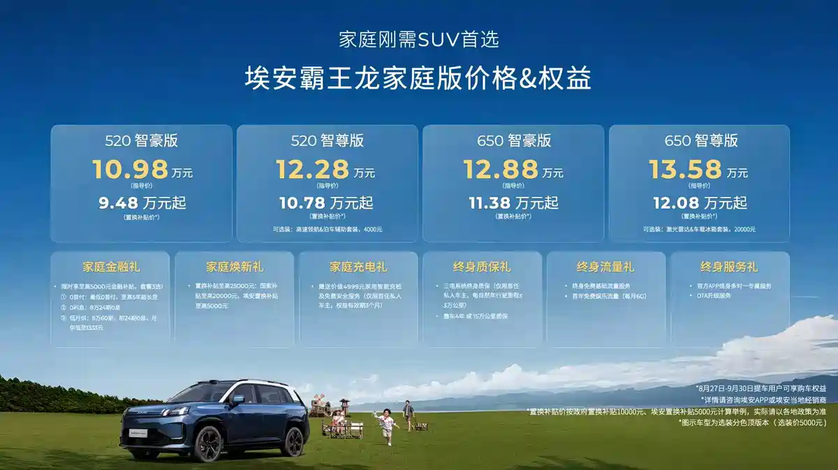 单车导购丨换装五连杆独立悬架，9.48万起，埃安V霸王龙怎么选？