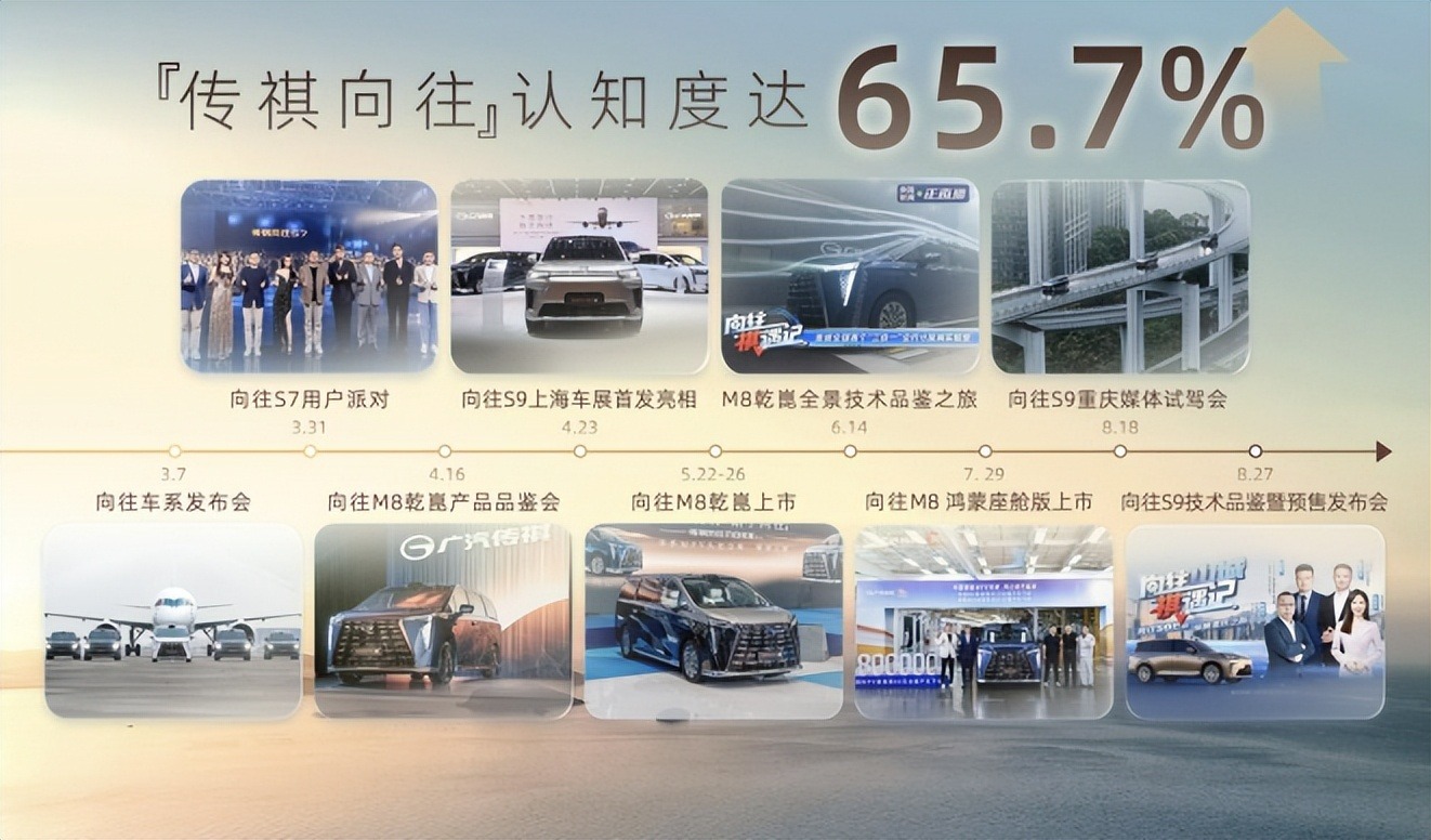 向往S9预售火爆，广汽传祺成都车展发布“向往的生活圈”
