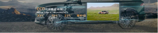 为燃油车高价值而战！中国星全新东方曜系列成都车展首次亮相