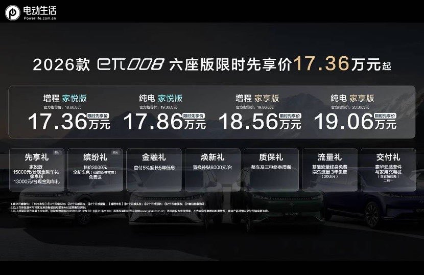 大6座舒适“头等舱”，2026款东风奕派eπ008限时价17.36万元起