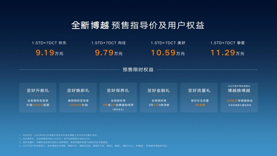 焕新不加价 全新博越9.19万元起预售发布 冲击10万级家用SUV市场
