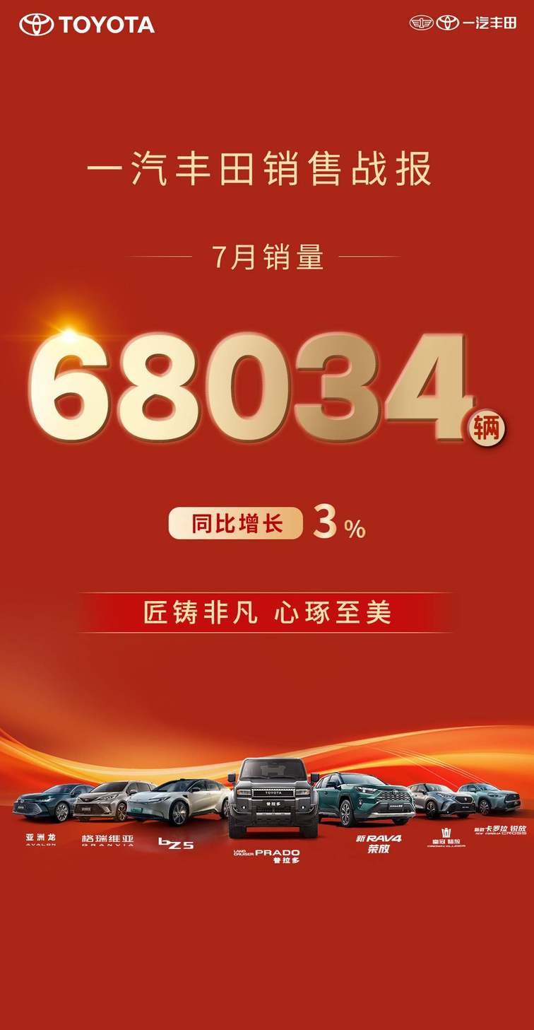 7月销量68034辆，同比增长3%，“合资新力量”成色更足!