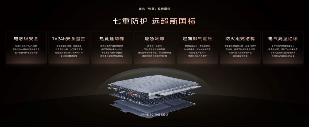 热力学×电化学：智己“恒星”如何用一张熵减图破解增程三大悖论