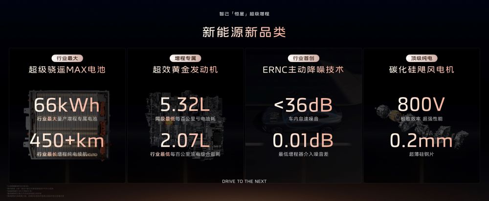 “能量拓扑学”——智己用一张三维能网重构1500 km的边界