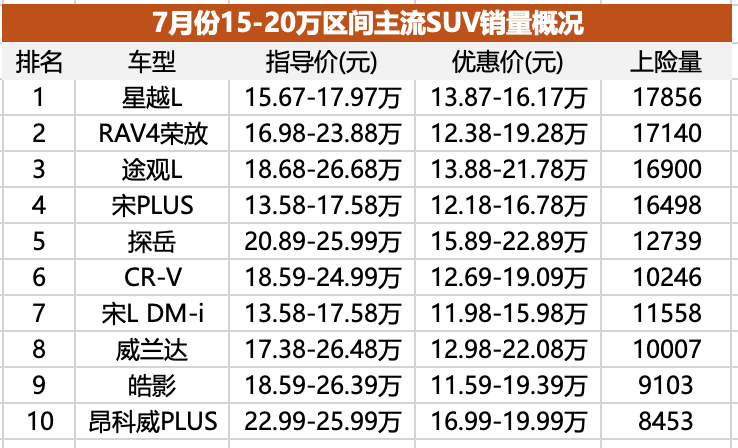 尚界H5预售前瞻：合资品牌最后的堡垒，危险了