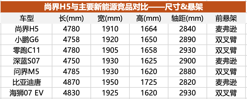 尚界H5预售前瞻：合资品牌最后的堡垒，危险了