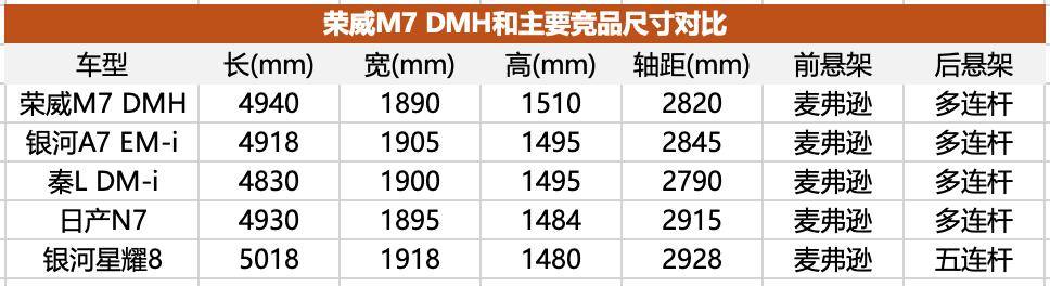 10万级的“劳斯莱斯”，M7 DMH能成为荣威第一个新能源爆款吗？