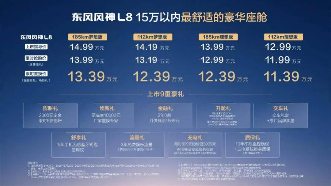 成都车展：放手一搏，风神L8限时置换价11.39万元起