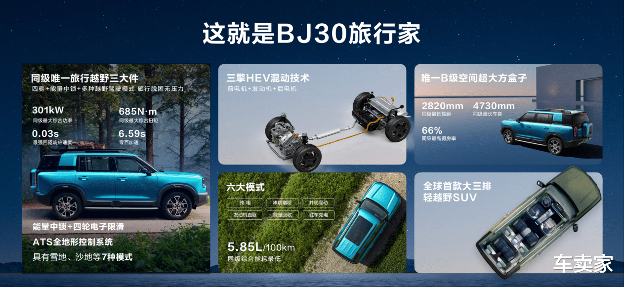 2025成都车展必看BJ30旅行家！10.29万元起开启预售