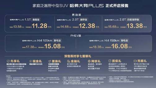哈弗大狗PLUS正式开启预售，Hi4技术耀目成都车展