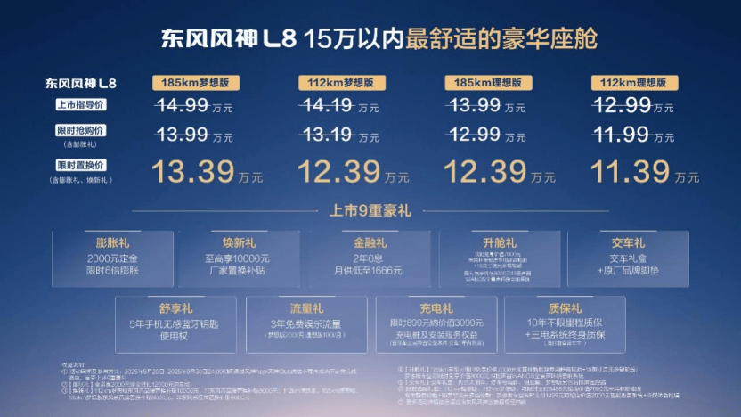 朱广权喊风神放手一搏 风神L8限时置换价11.39万起！