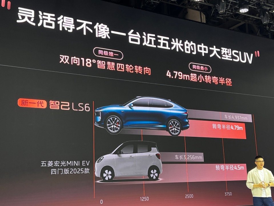 智己LS6超级增程亮相成都车展，预售订单破48000台