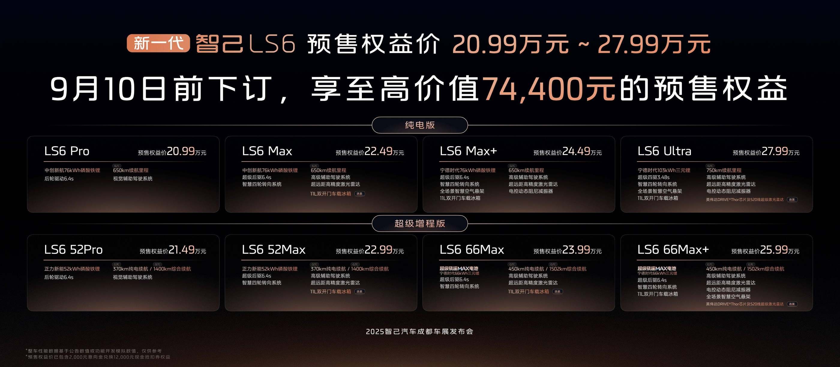 预售订单破48,000台！2025成都车展，超级增程就看智己！
