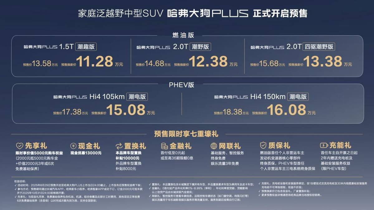 哈弗大狗PLUS正式开启预售，Hi4技术耀目成都车展
