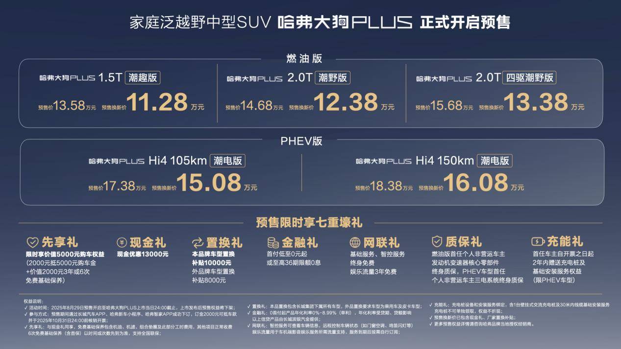 哈弗大狗PLUS正式开启预售 换新价格11.28万元起