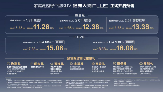 哈弗大狗PLUS正式开启预售，Hi4技术耀目成都车展