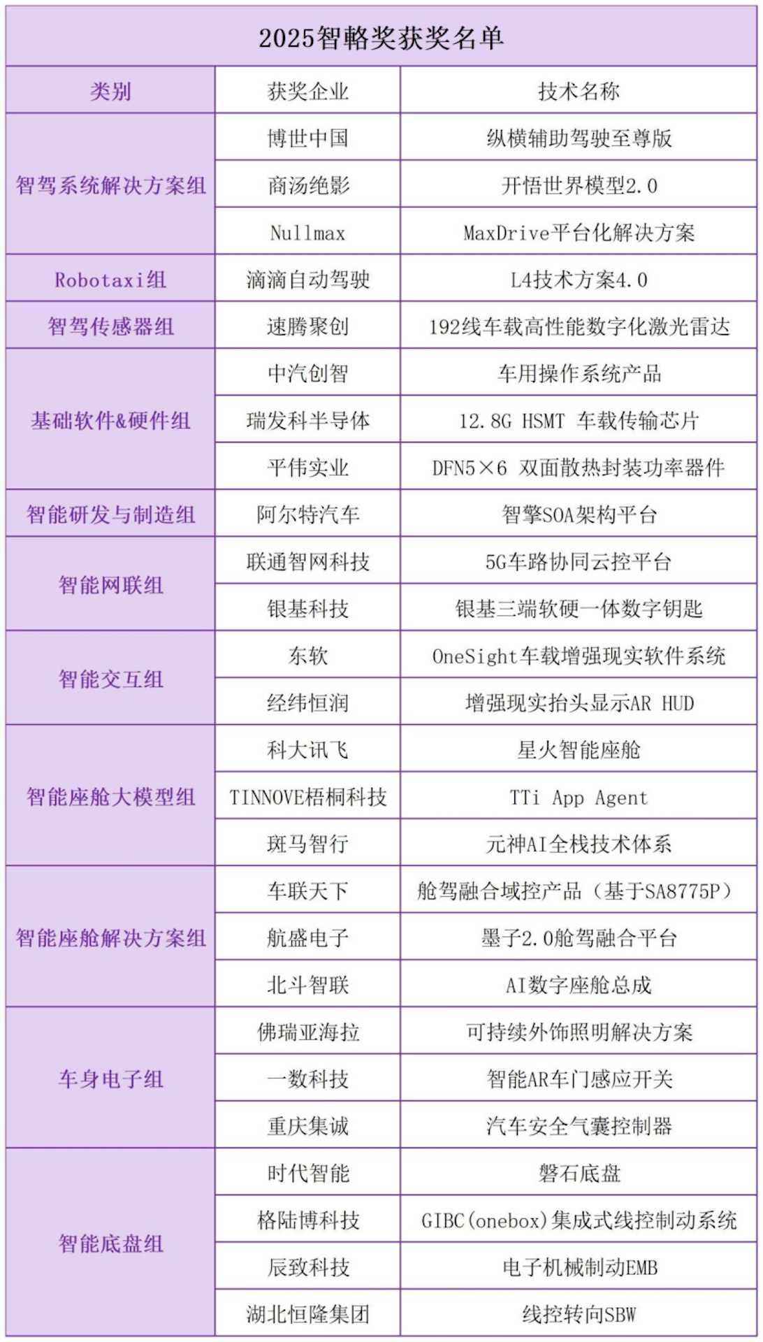 “智”途论道！百位业界大咖解码下半场“换挡时刻”