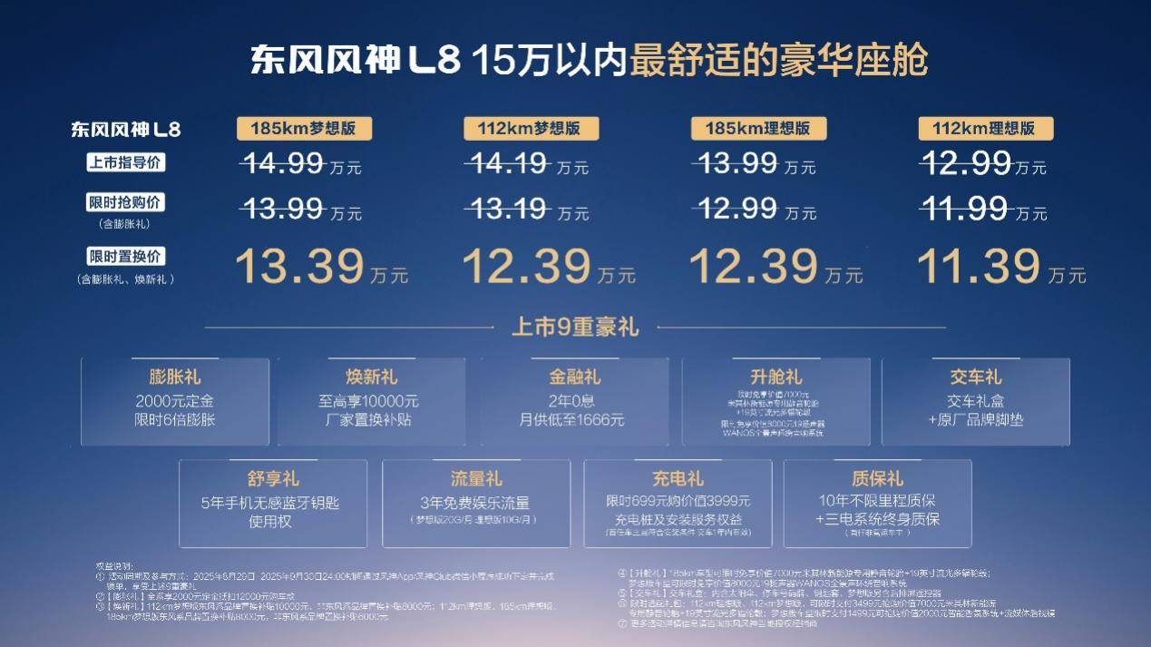 风神放手一搏，东风风神L8限时置换价11.39万元起