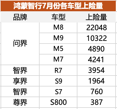 尚界H5预售前瞻：合资品牌最后的堡垒，危险了