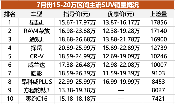 尚界H5预售前瞻：合资品牌最后的堡垒，危险了