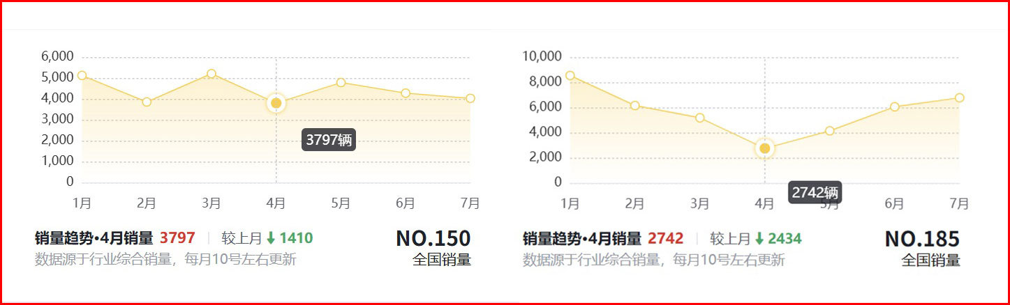 宝马X1应该拿出更多诚意提升产品力 而不只是靠降价简配