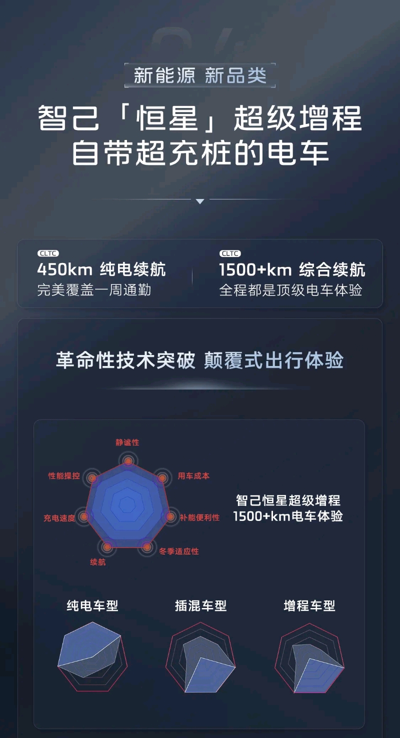 74400元权益白送+450km纯电续航！智己LS6 Max成都车展限时抢订，错过再无