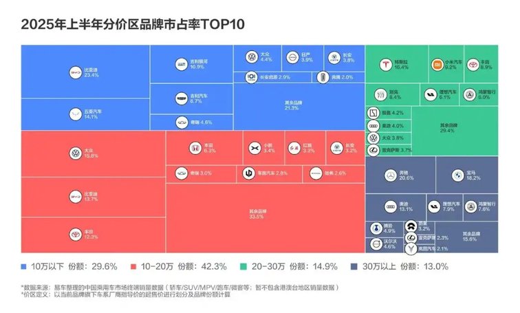 车展，变味了