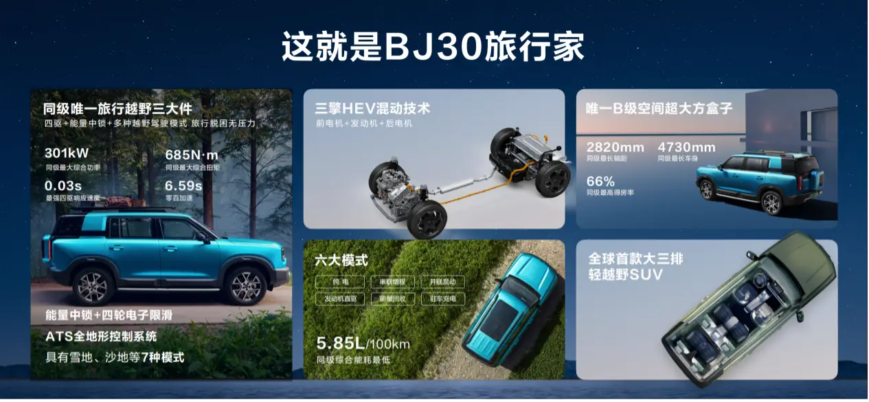 混动方盒子 BJ30旅行家预售 10.29万元起