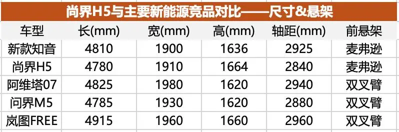 标配华为ADS 4、性价比拉满，全新岚图知音能不能给尚界H5上强度？