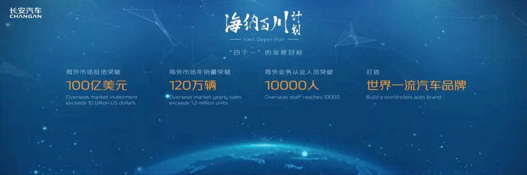 目标年销500万辆！独立后的长安汽车，凭啥这么狂？