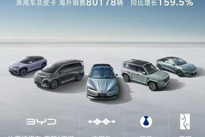 7月车企销量大比拼！第一无悬念它进步最大