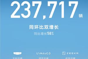 7月卖了23万辆，吉利给下半年开了个好头