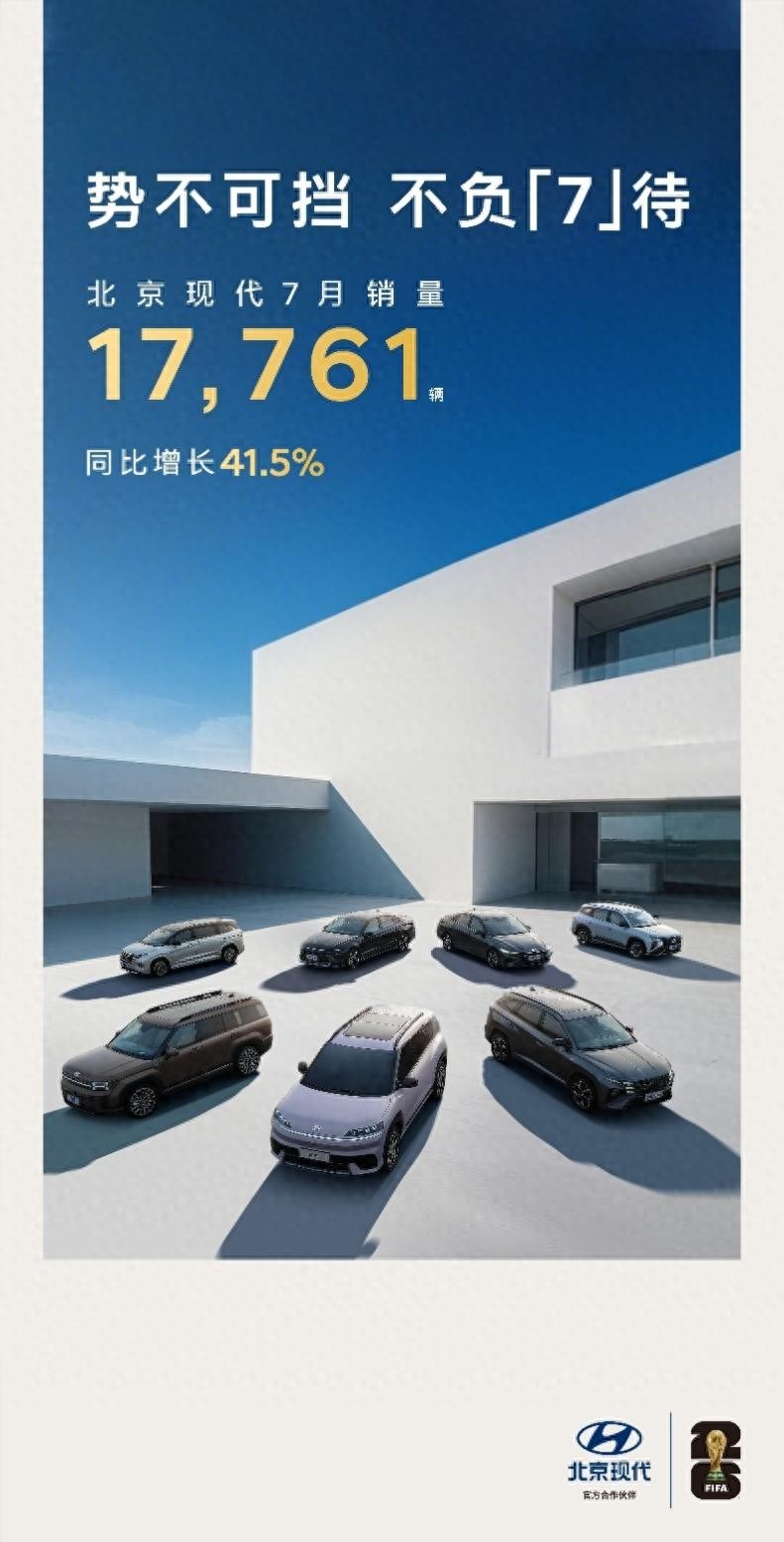 势不可挡 北京现代7月销量同比增长41.5%