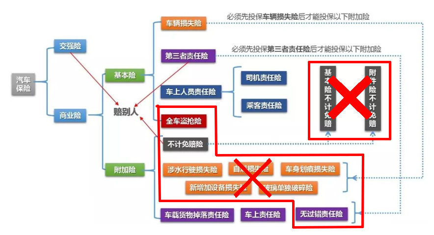 汽车三责险是不是300万才够用，保险公司能不能帮车主做决定？