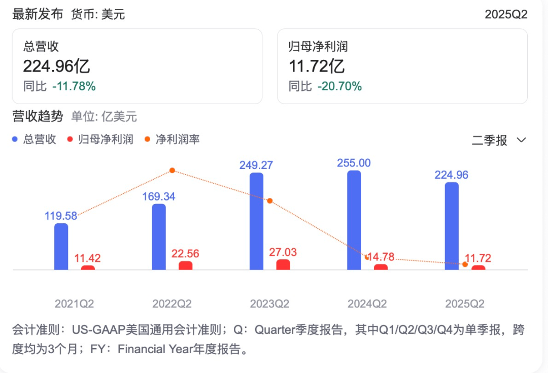 特斯拉，欠债不还？