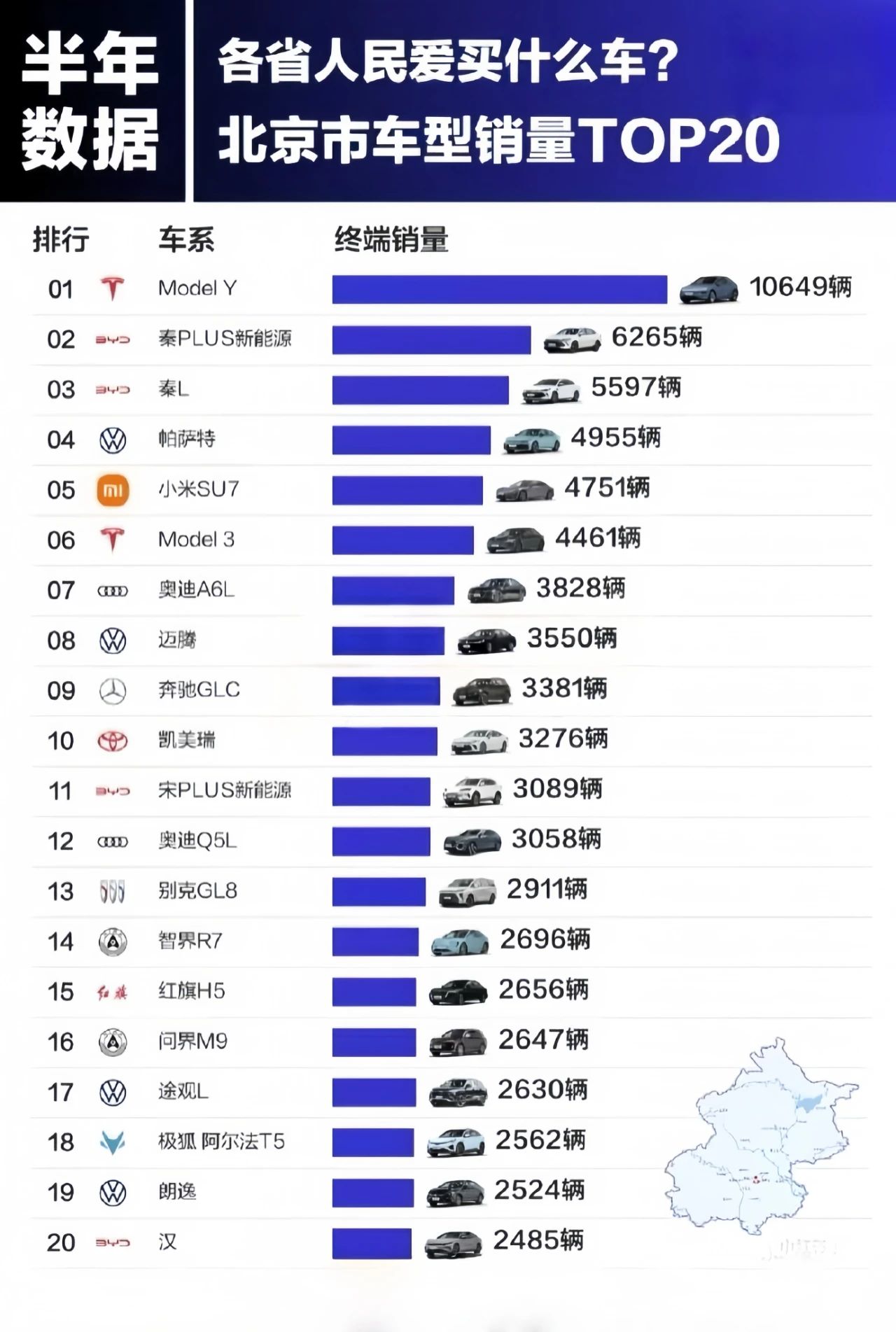 北京人最爱买什么车排名 长城系竟无一上榜