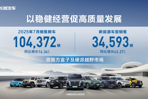 高质量经营再进阶 长城汽车7月销售新车10.44万辆 同比增长14.34%