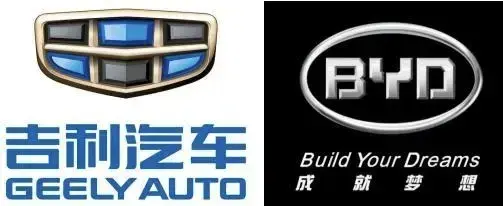 比亚迪和吉利为什么能大获成功