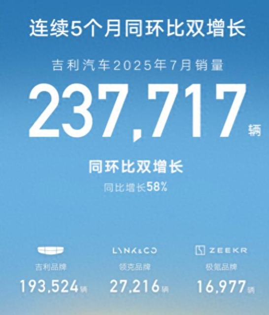 吉利制定300万销量目标，五款新车齐发，胜算几何？