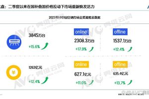 空调业急转直下，下半年或量额双降压力陡增，如何破局？