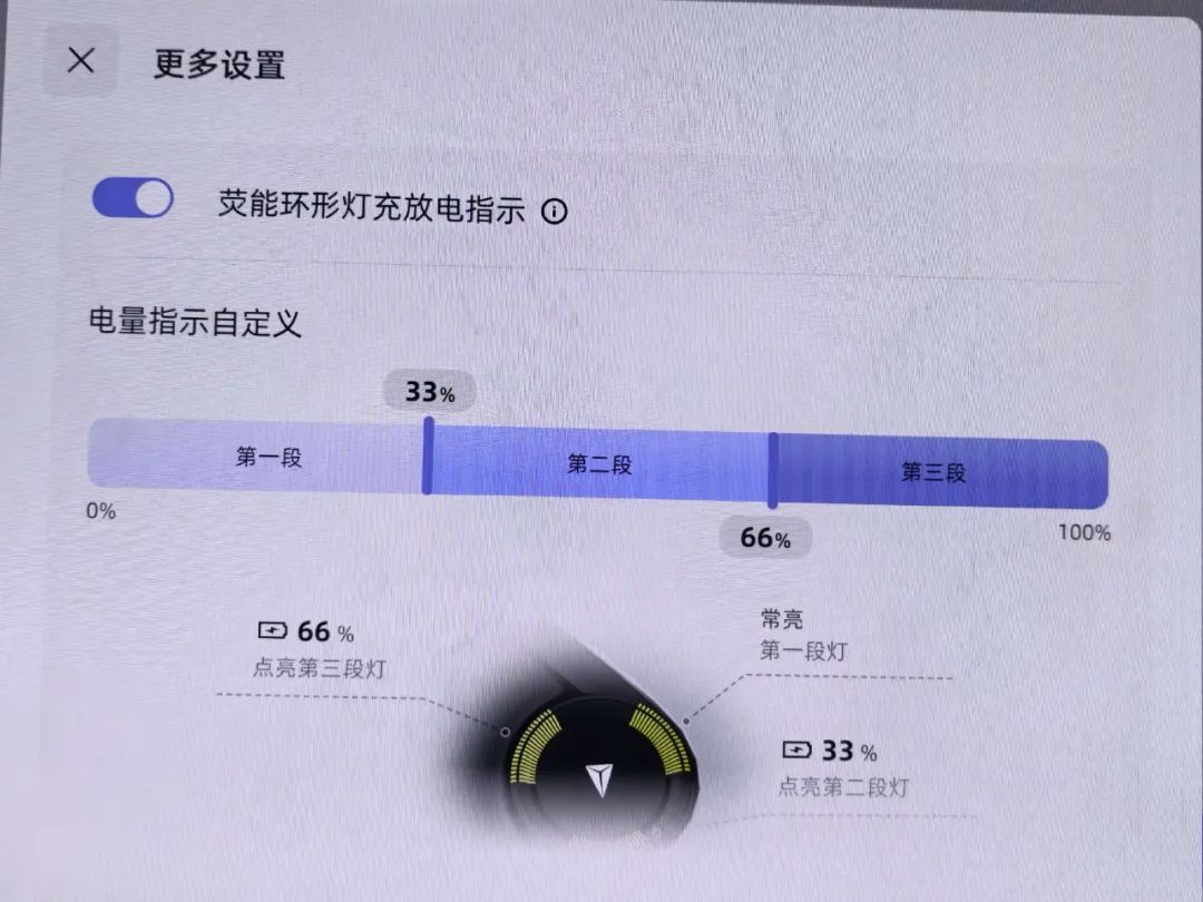 深蓝S05：10万多到手不香吗？二三十万也就这样