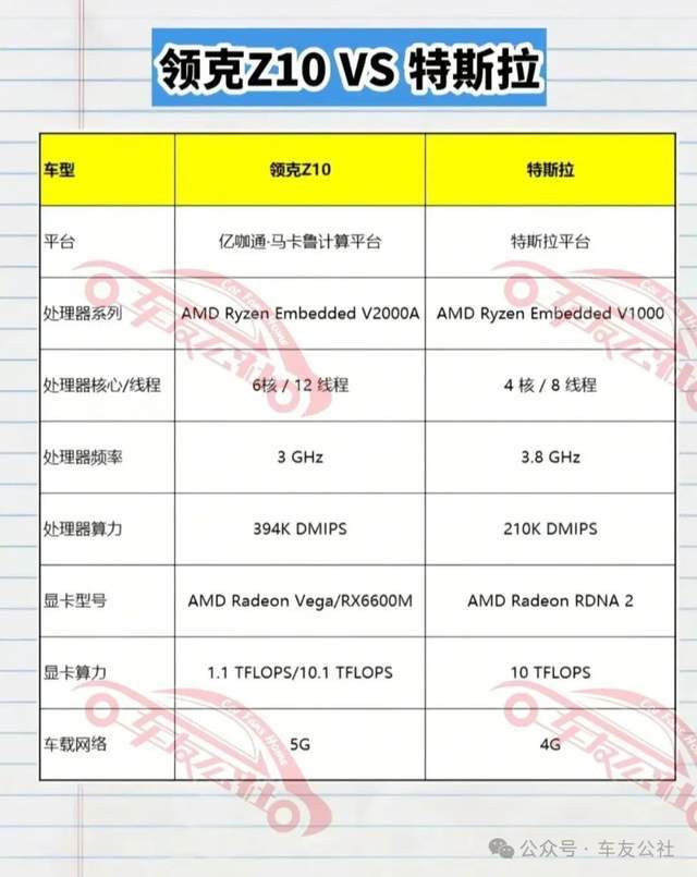 原创报道丨领克Z10发生车主集体维权事件