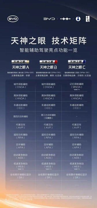 从“能开敢赔”到百万车主集体升级， 比亚迪天神之眼成都站收官
