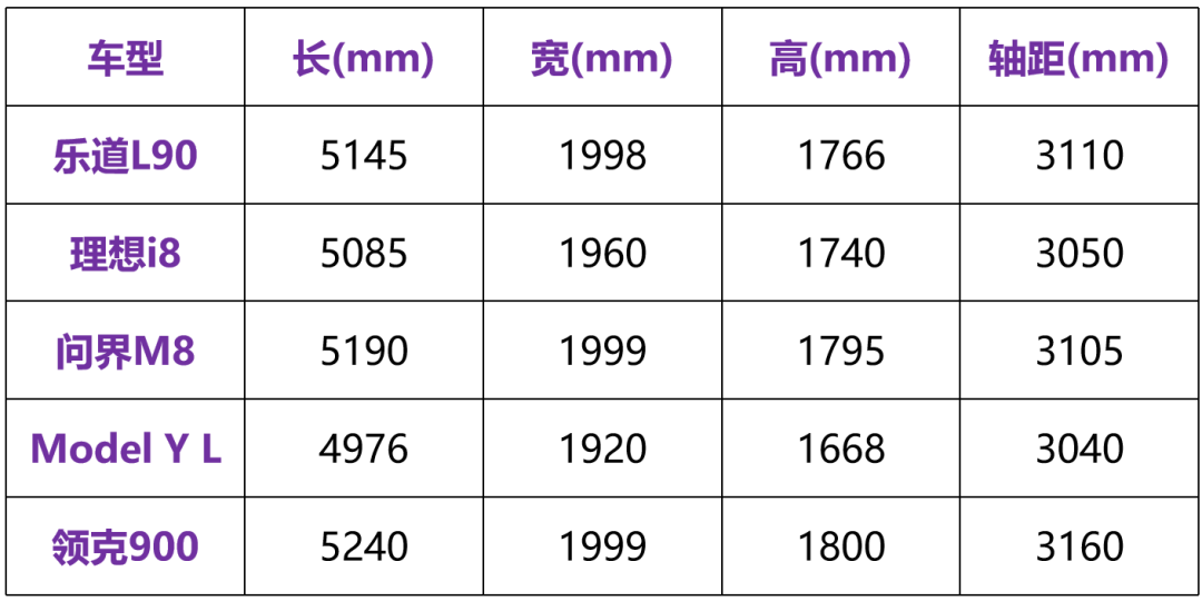 30万级大6座，乐道L90是最优选吗？