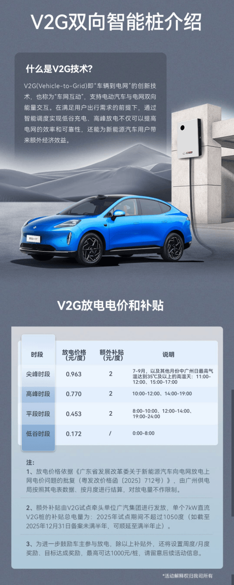 「插枪即充电，放电即收益」，广汽昊铂首批V2G桩正式开启车主招募